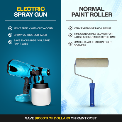 AU Renovations Cordless Paint Sprayer (2 Batteries + Charger)